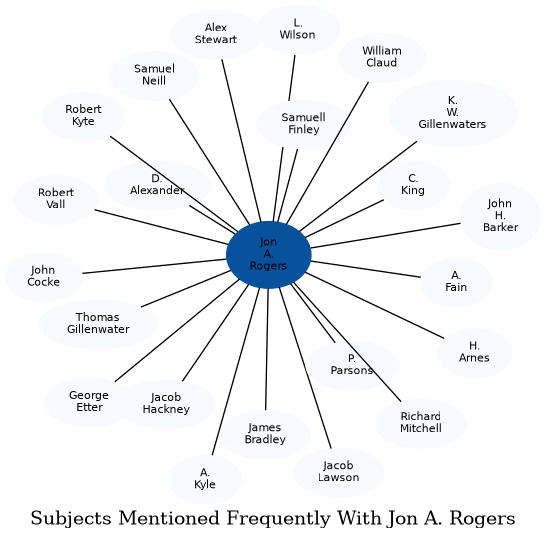 Related subjects