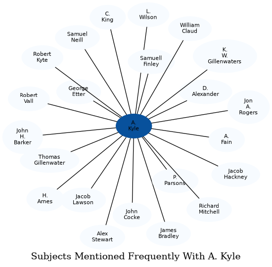 Related subjects