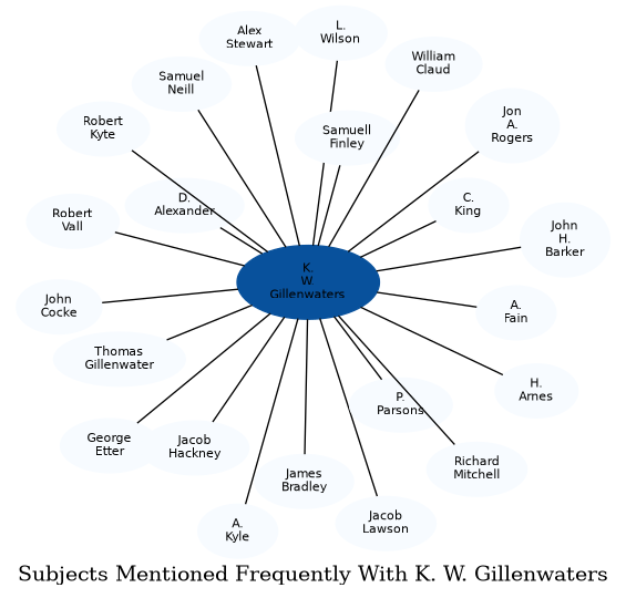 Related subjects