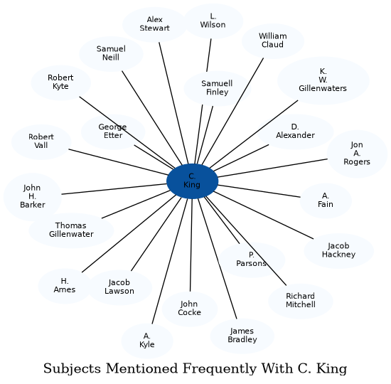 Related subjects