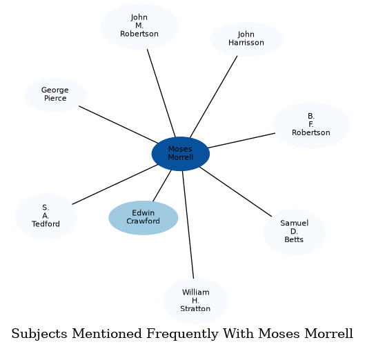 Related subjects