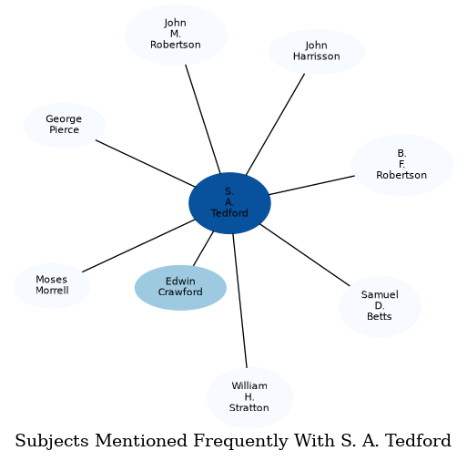 Related subjects