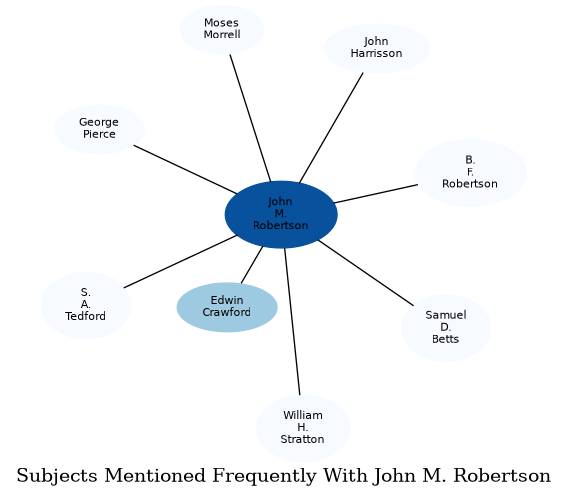 Related subjects