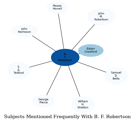 Related subjects