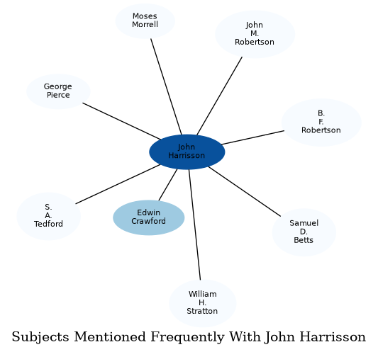 Related subjects
