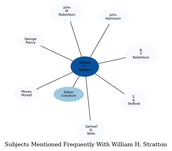 Related subjects