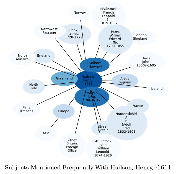 Related subjects