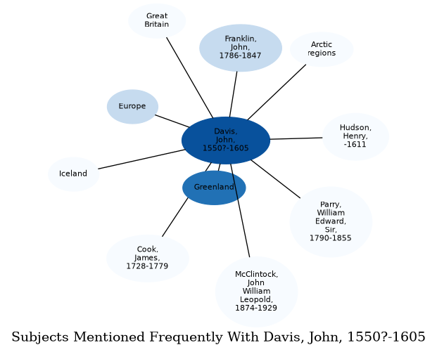 Related subjects