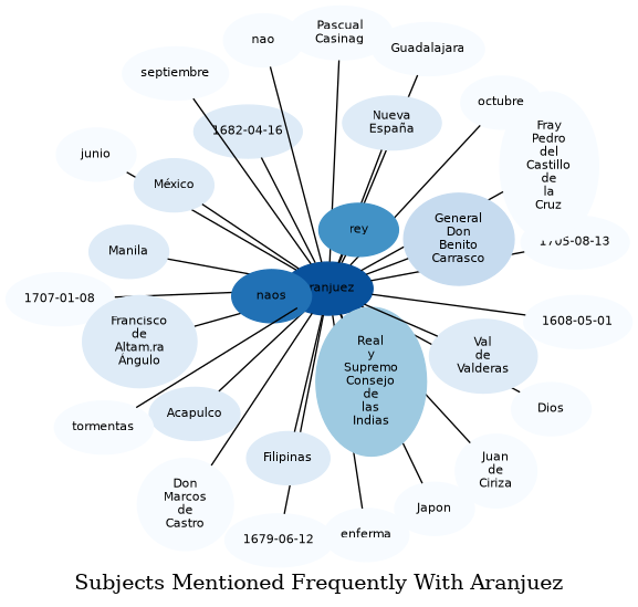 Related subjects