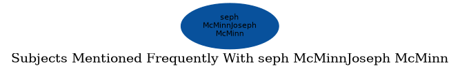 Related subjects