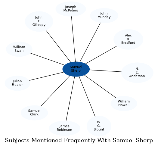 Related subjects