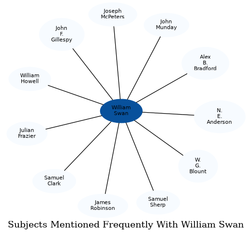 Related subjects