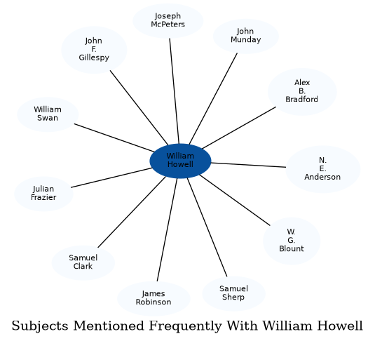 Related subjects