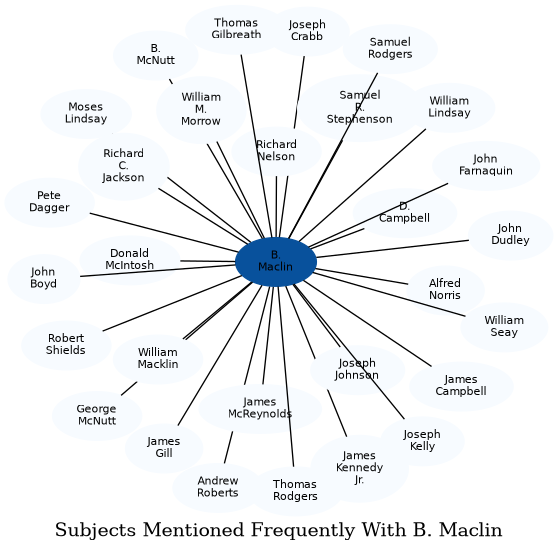 Related subjects