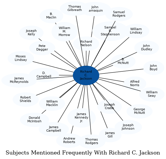 Related subjects