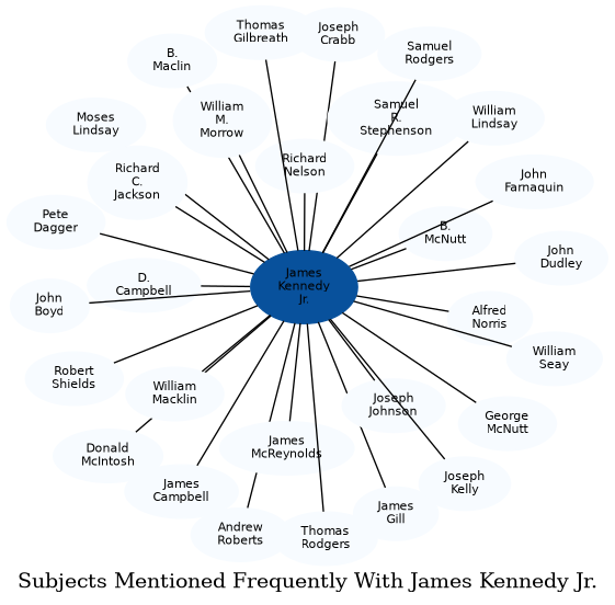 Related subjects