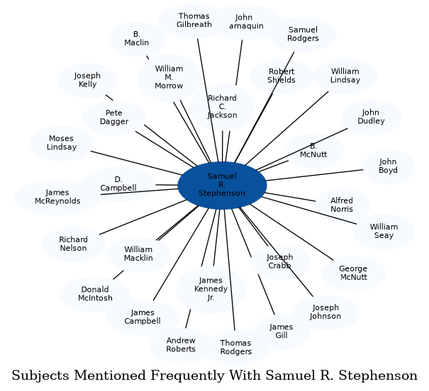 Related subjects