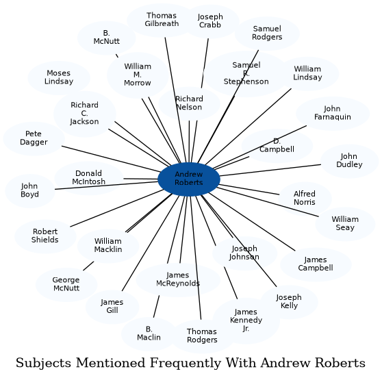 Related subjects