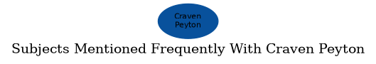 Related subjects