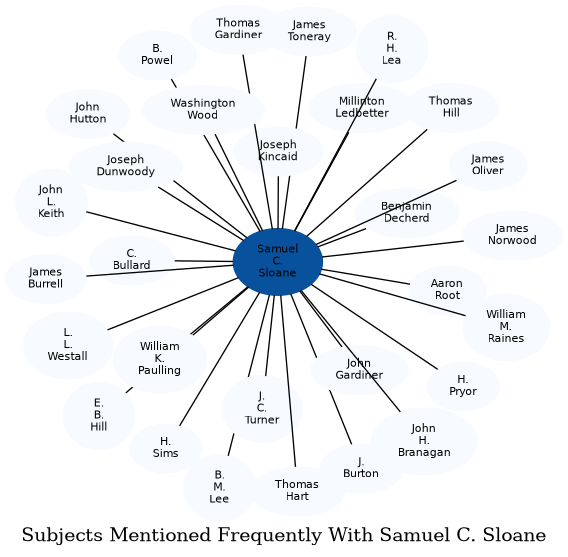 Related subjects