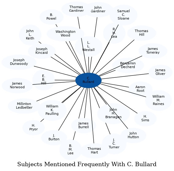 Related subjects