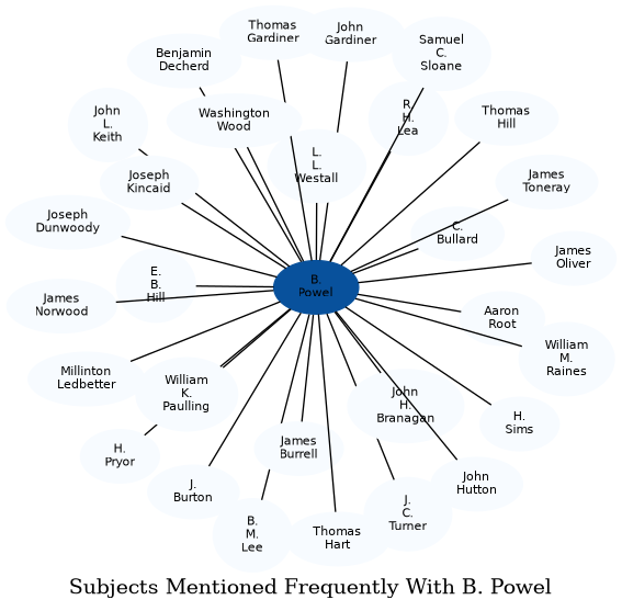 Related subjects