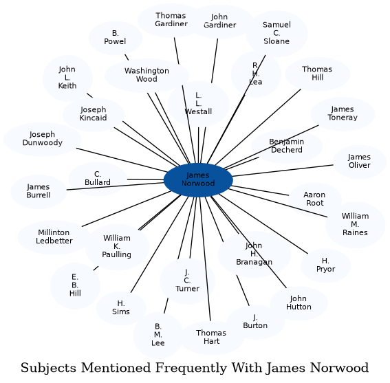Related subjects