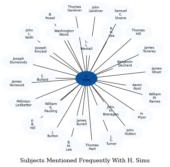 Related subjects