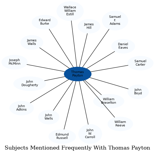 Related subjects