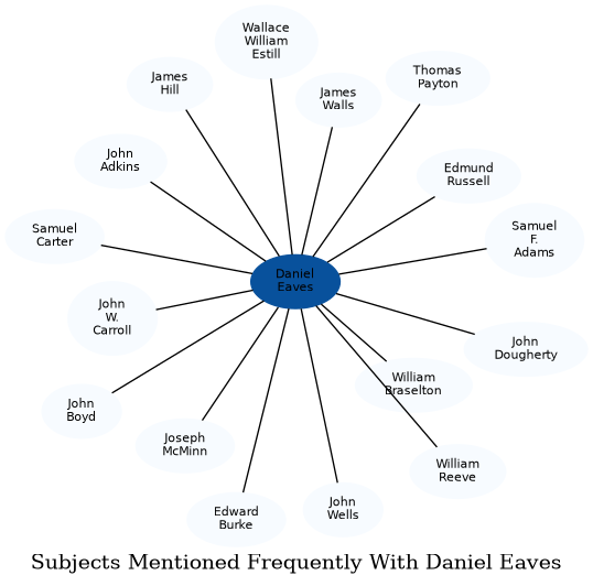 Related subjects