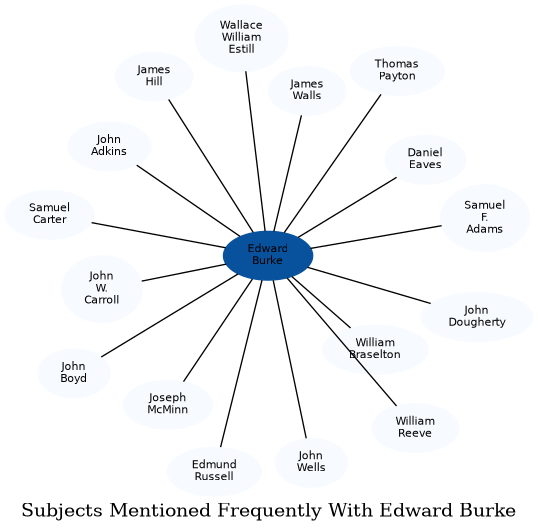 Related subjects