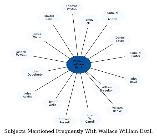 Related subjects