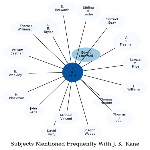 Related subjects