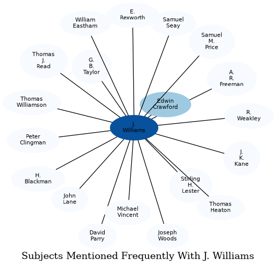 Related subjects
