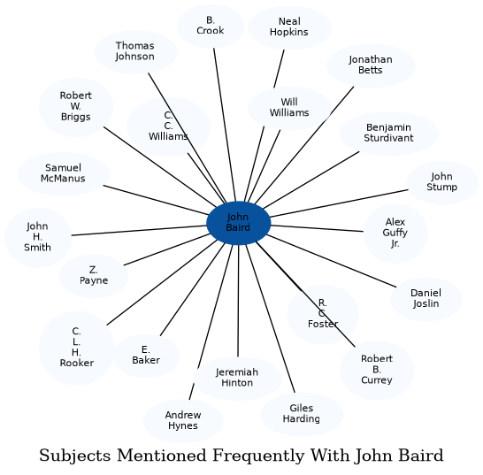 Related subjects