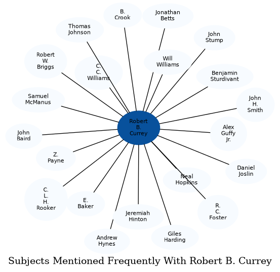 Related subjects