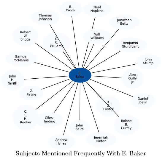 Related subjects