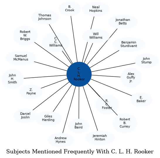 Related subjects