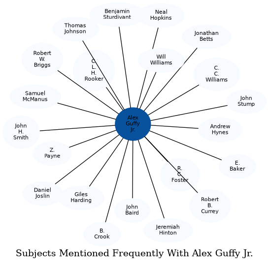 Related subjects