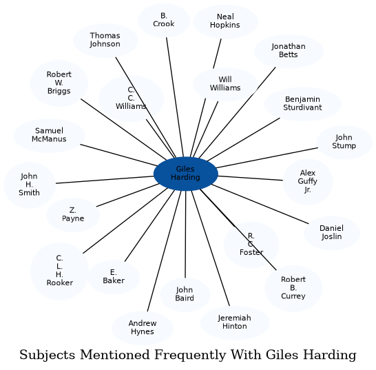 Related subjects