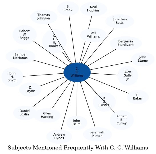 Related subjects