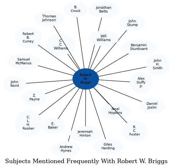 Related subjects