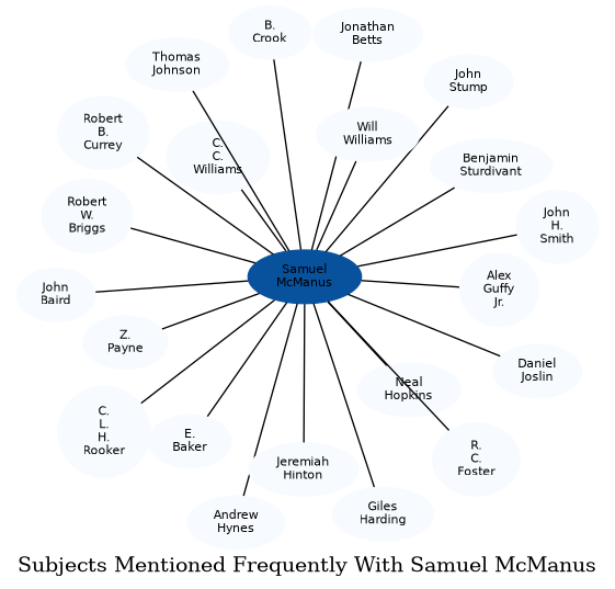 Related subjects