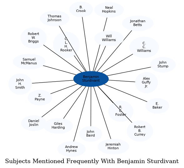 Related subjects