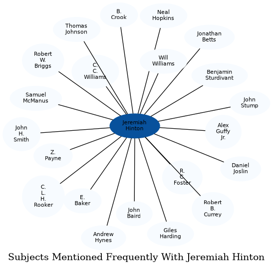Related subjects