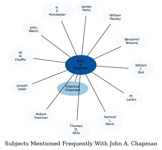 Related subjects