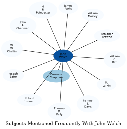Related subjects