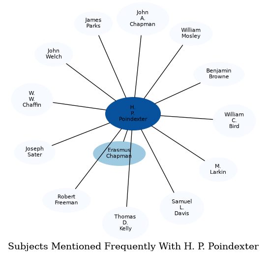 Related subjects