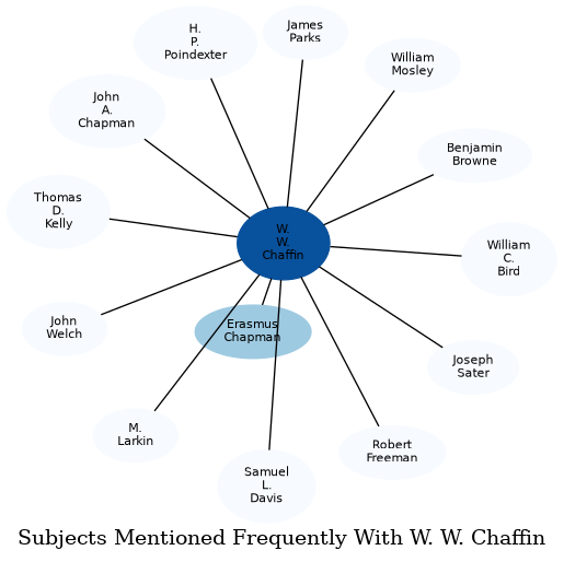 Related subjects