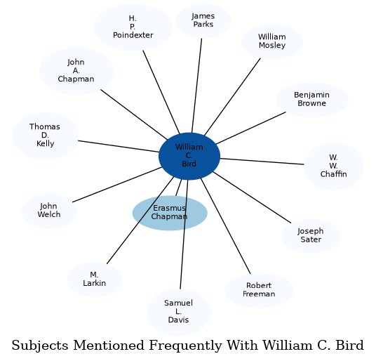 Related subjects